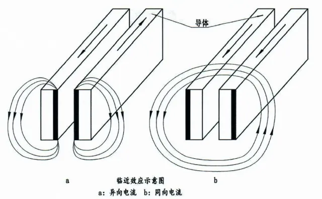 proximity effect proximity effect